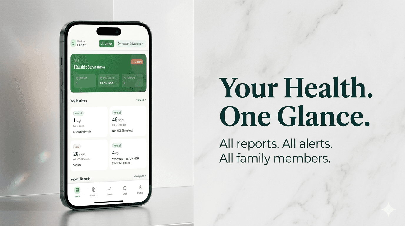 Vithos health dashboard